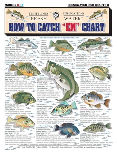 Fishing Weight Chart